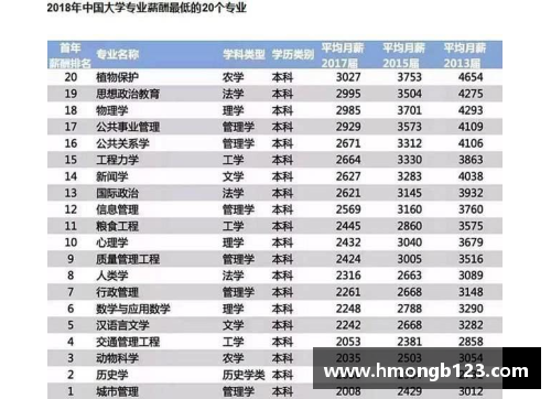 DB视讯官方网站最新重庆市大学10强榜单解析 - 副本